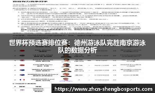 世界杯预选赛排位赛:德州游泳队完胜南京游泳队的数据分析